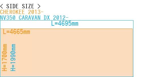 #CHEROKEE 2013- + NV350 CARAVAN DX 2012-